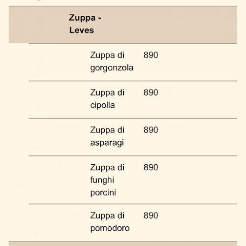 PASTA CULTURE Pizza & tésztabár - Vendéglátás