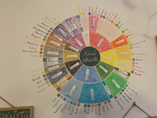 Opinii despre Helyben kávézó în Zebegény - Vendéglátás